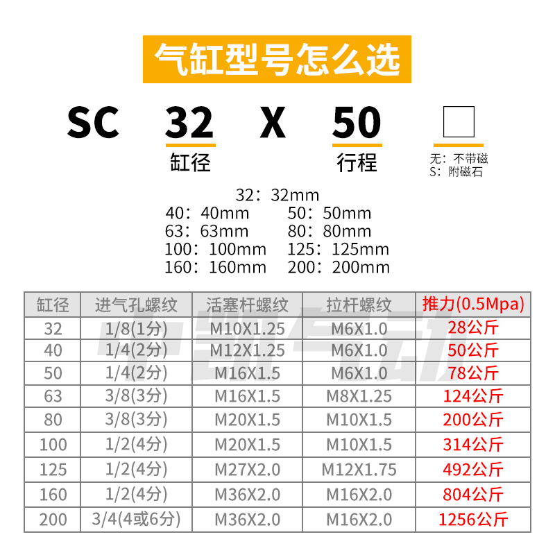 标准气缸气动大推力SC32/40/50/63/80/100/125*25X5075XY200-S带