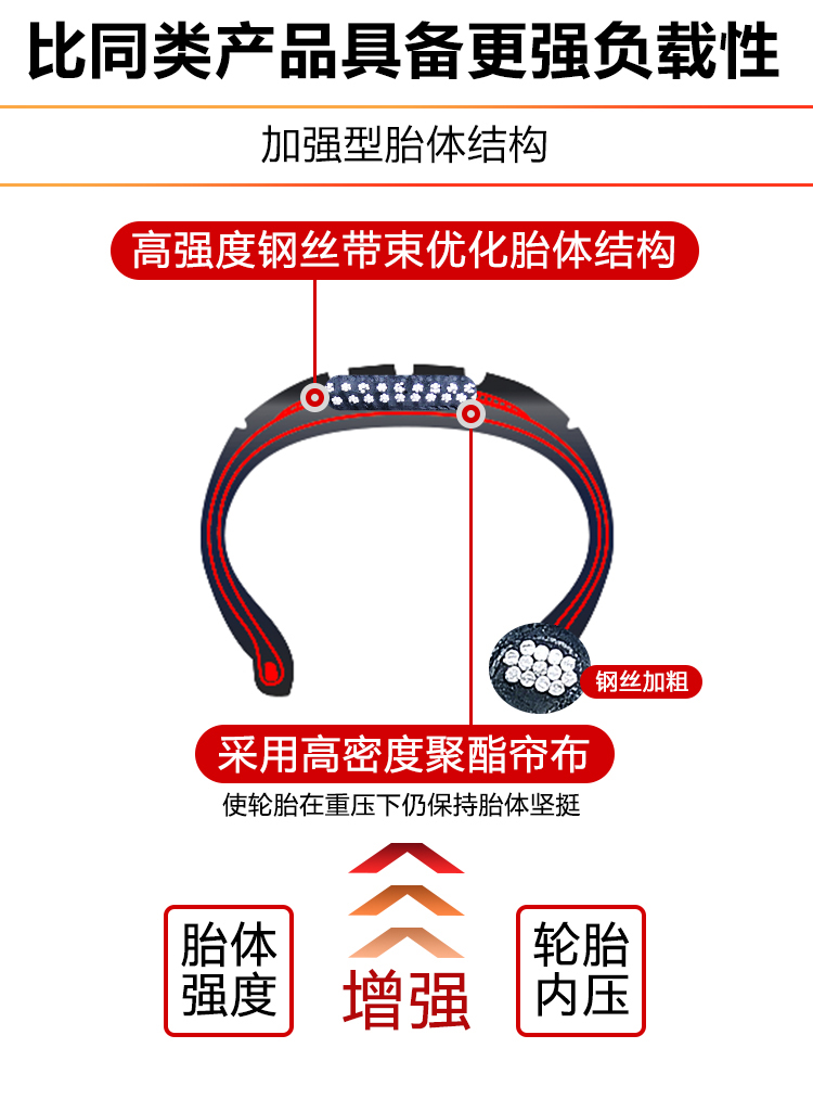 玲珑轮胎 185R14LT LMC5加厚适配得利卡金杯海狮长安睿行 185R14C