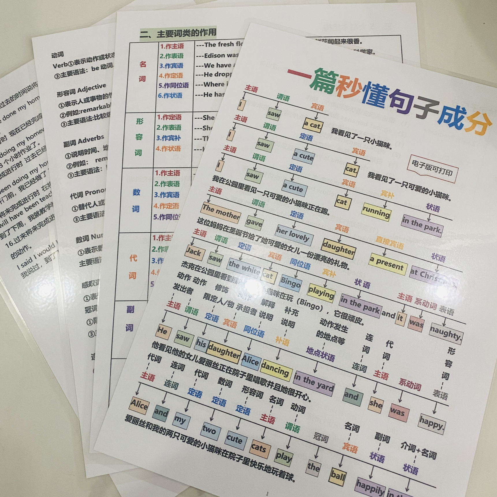 英语语法总结 一篇秒懂句子成分训练专项结构和分析中考复习提分