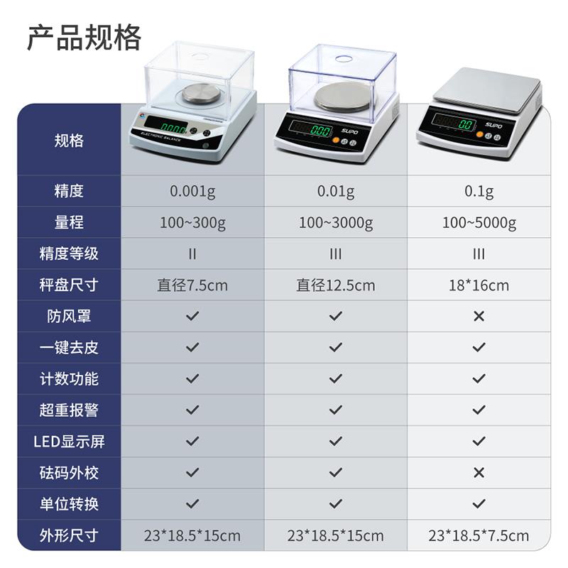 新款精密千分之一电子天平0.01g 0.1克百分之一 电子秤珠宝秤包邮