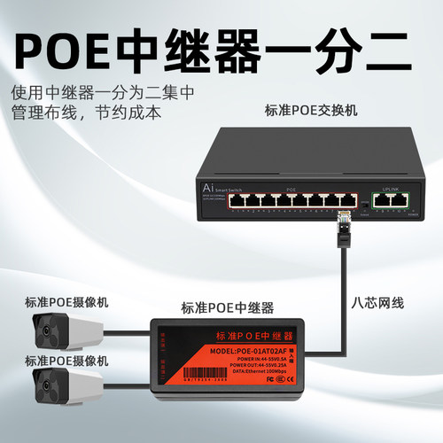 奕绅一分二poe中继器延长稳定