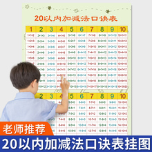 20以内加减法口诀表挂图小学儿童二十以内混合加减法天天练墙贴