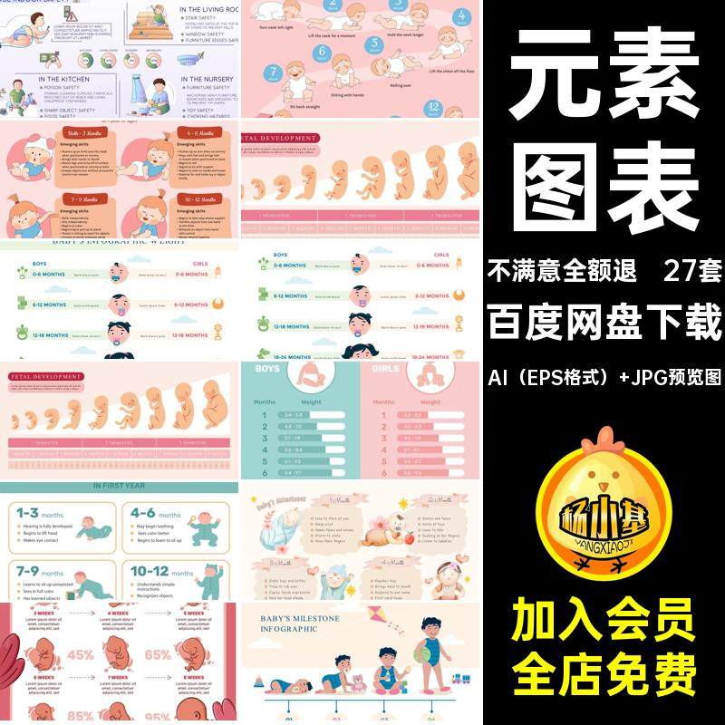 27套信息矢量卡通成长婴儿ai手绘生长发育变化图表插画元素婴儿