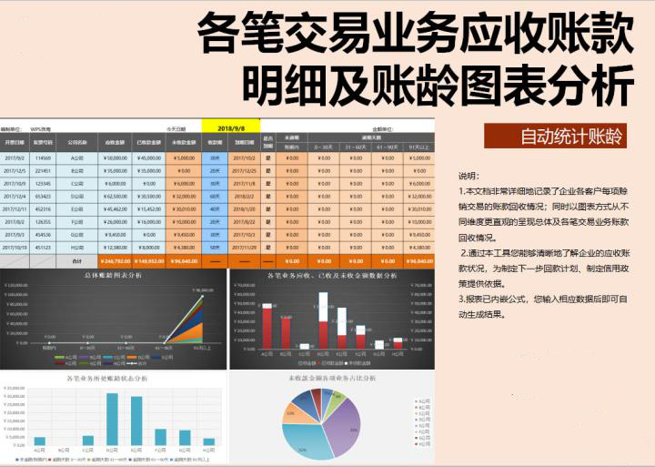 各笔交易业务应收账款明细及账龄图表分析excel表格模板