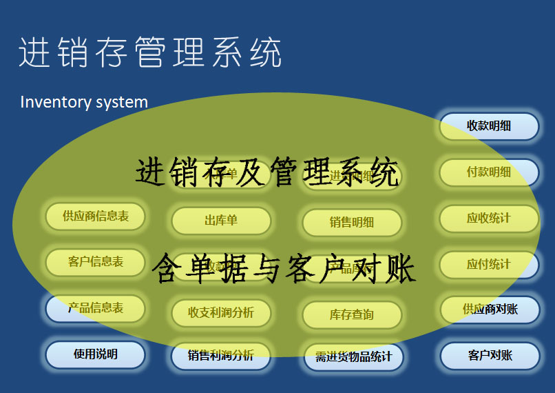 进销存及管理系统Excel表格模板（含单据与客户对账）销售利润