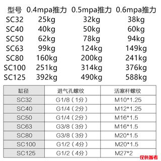 亚德客SC标准气缸大推力小型气动SC32/40/50/63X50X100X150X200-S