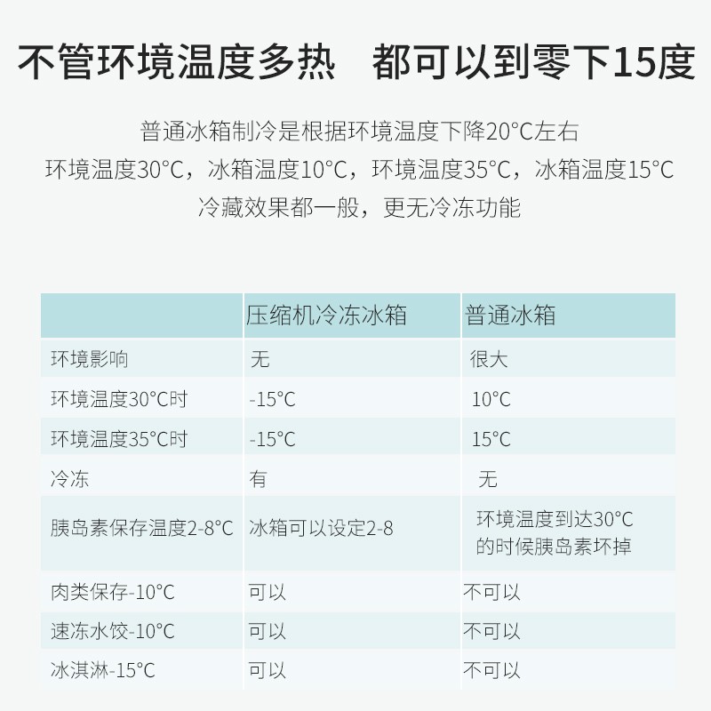 冷冻压缩机宿舍用出租房车载冰箱