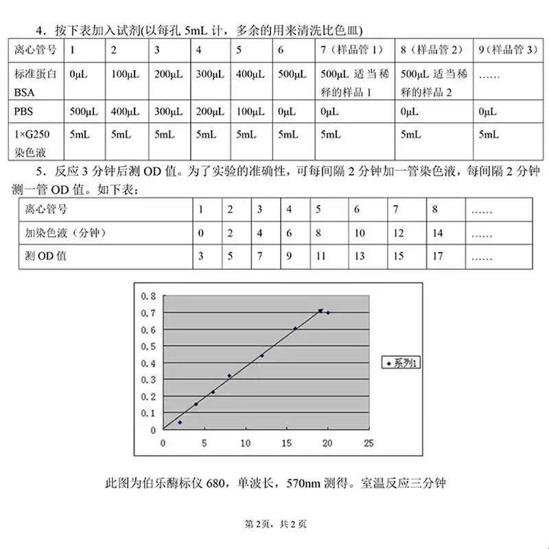 G250染色液考马斯亮蓝快速染色液脱色BSA牛血清白蛋白V蛋白质检测