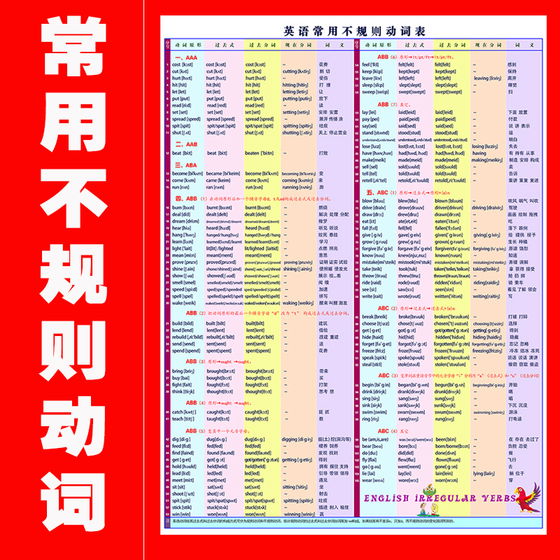 英语常用不规则动词表挂图 英语8种时态语法学习 防水墙贴