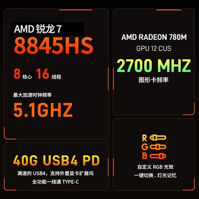 迷你主机AMD8845H八核台式双网高配电竞游戏4K高清MINI PC