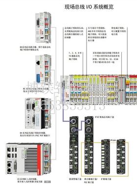 德国BECKHOFF EL6601 EL6688全新原装现货议价议价