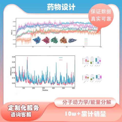 质谱数据分析 高分辨率数据分析 代谢组学 蛋白组学  LCMS GCMS