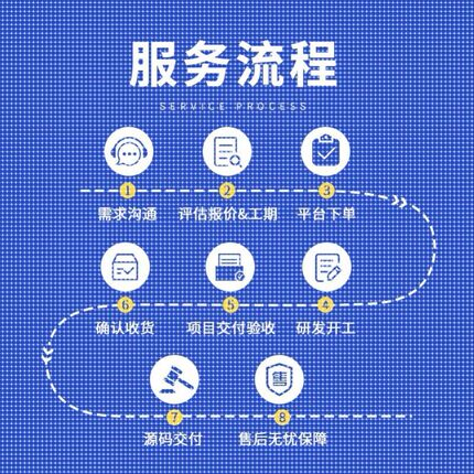 TensorFlow图像识别代编深度学习python代做神经网络代码程序跑通