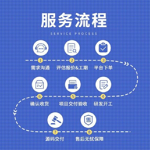 TensorFlow图像识别代编深度学习python代做神经网络代码程序跑通