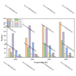 LAMMPS,ReaxFF MD分子动力学模拟过程中产物分布和产率及转换率