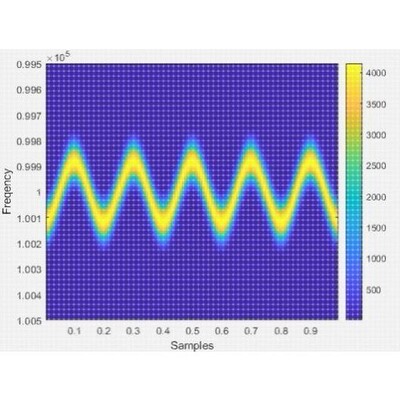 matlab python 信号分析分解  时频分析 优化阈值 小波滤波