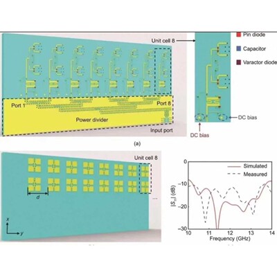 射频电路设计仿真RF PCB设计HFSS仿真屏幕阵列天线毫米波雷达实战