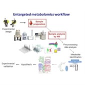 LCMS检测 蛋白组学 脂质组学 液相色谱质谱分析检测 代谢组学