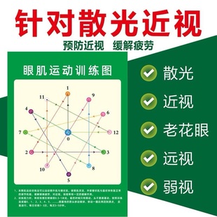 视力训练图散光矫正近视远视表眼肌训练运动增视图眼保健操墙贴