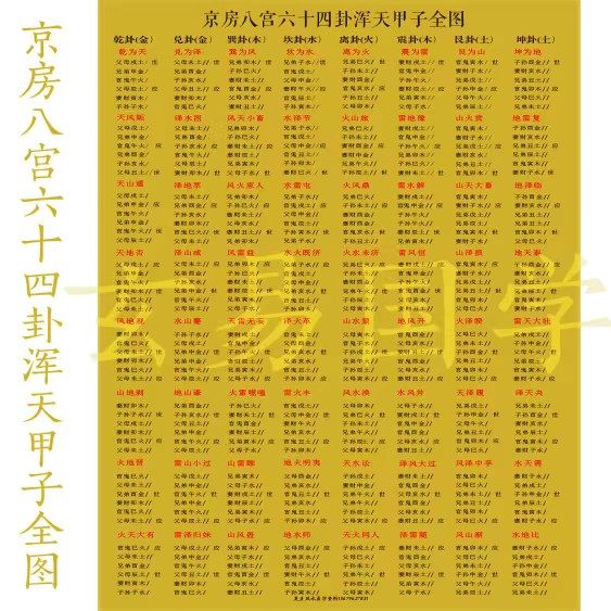 周易64卦爻纳甲世应周易六十四卦爻象图国学64卦爻象京房
