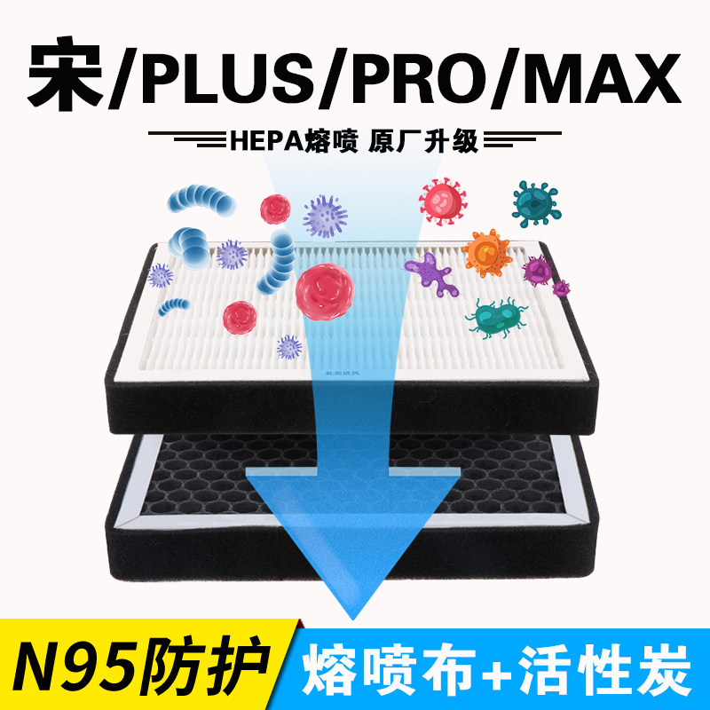 适用于比亚迪宋PLUSdmi空调滤芯ev宋max过滤空气格pro滤清器PLUS