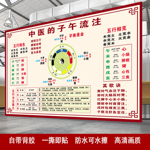中医的子午流注十二时辰海报中医院养生馆挂图养生文化宣传贴画