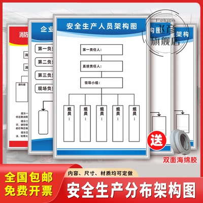 公司安全生产人员分布架构图