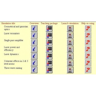 谐振腔分析 高斯光束传播分析 激光光学分析 光子学仿真