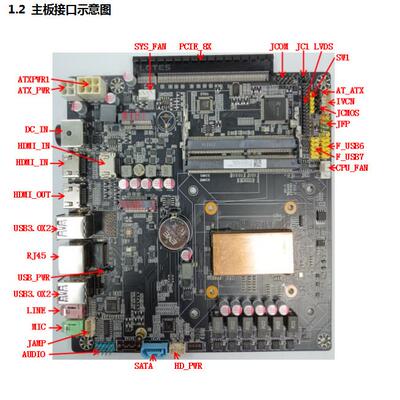 全新i5-12450H 嵌入式侧插显卡主板一体机 工控板 12代侧插显卡
