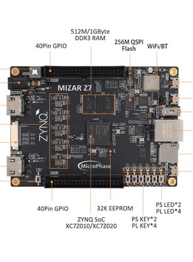 Xilinx ZYNQ FPGA开发板 7010 7020 PYNQ人工智能Python Mizar Z7