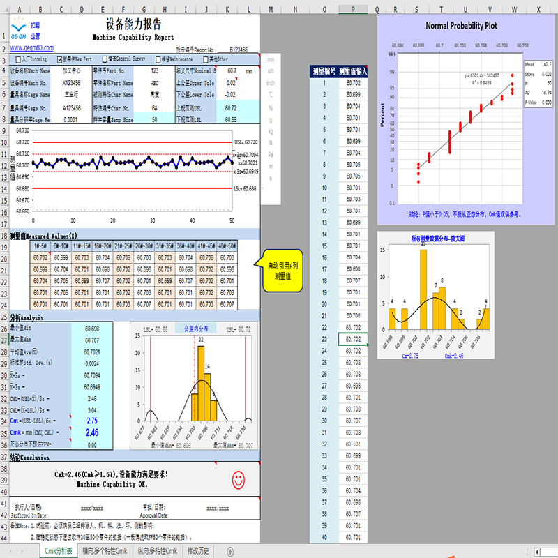 设备Cmk分析报告Cmk软件设备能力分析报告设备能力分析可做真报告