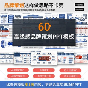 高级感PPT模板品牌策划工作总结汇报季度战略发展规划分析专案计