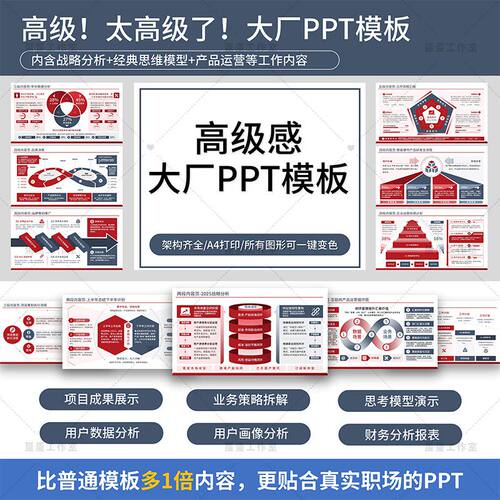 大厂风商务 PPT 模板 职场工作总结汇报战略分析运营可视化高级感