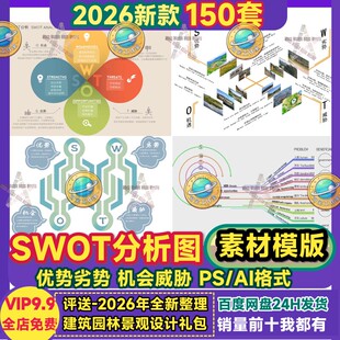 SWOT分析图模板PS素材AI优劣势战略策略前期风景区园林设计PSD文