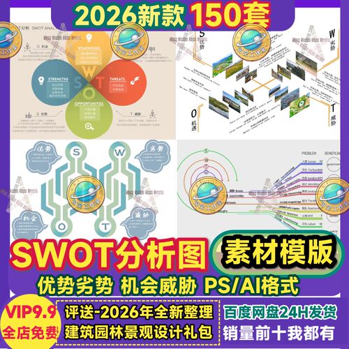 SWOT分析图模板PS素材AI优劣势战略策略前期景区园林设计PSD文件