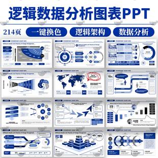 品牌企业产品营销介绍宣传逻辑架构数据分析可视化图表ppt模板