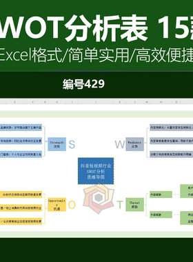 SWOT分析法Excel矩阵模板