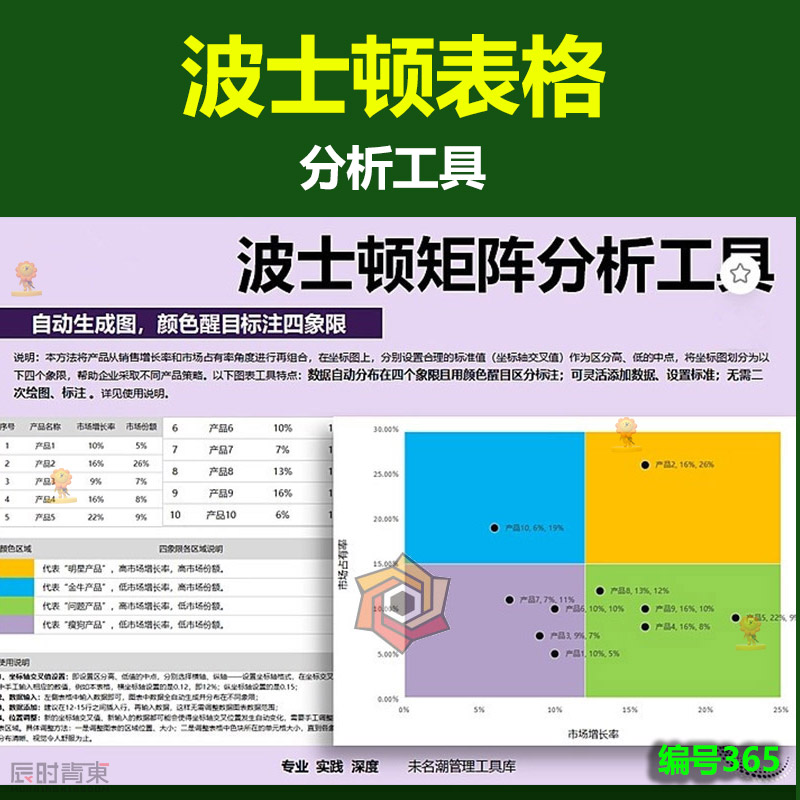 波士顿矩阵分析5W1H SWOT分析法鱼骨安索夫矩阵分析excel表格模板