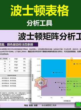 波士顿矩阵SWOT分析Excel模板
