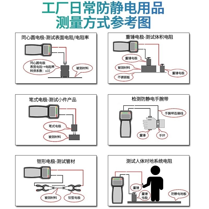 速发测试仪ZJ500重锤式绝缘抗测量器防静电数显兆欧表