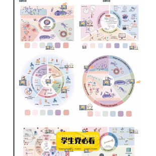 科研绘图PPT可编辑模板学生毕设作品综述设计图学术研究模板素材