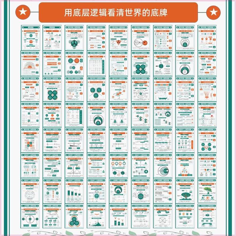 刘润底层逻辑,看清世界的底牌72页PPT属于100个思维模型