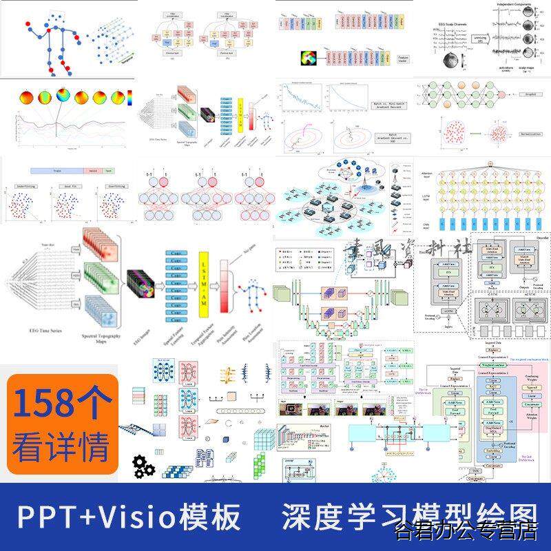甄选深度学习绘图模板PPT+Visio 模型结构图可编辑复制机器