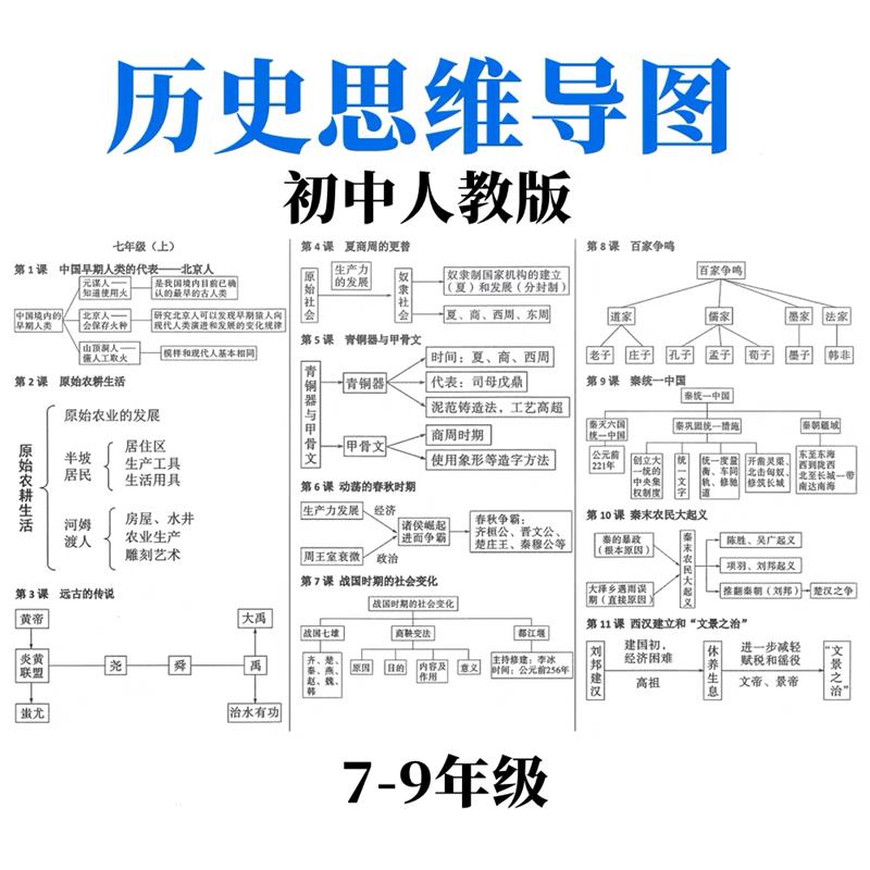 初中思维导图电子版人教版789年级思维图自制【非实物】