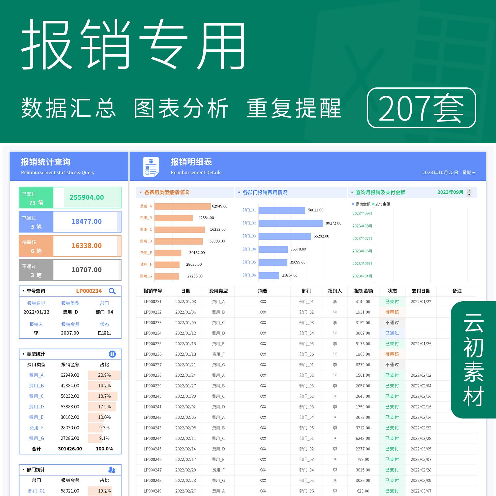 公司财务报销管理Excel表格员工部门差旅费用申请登记数据分析表