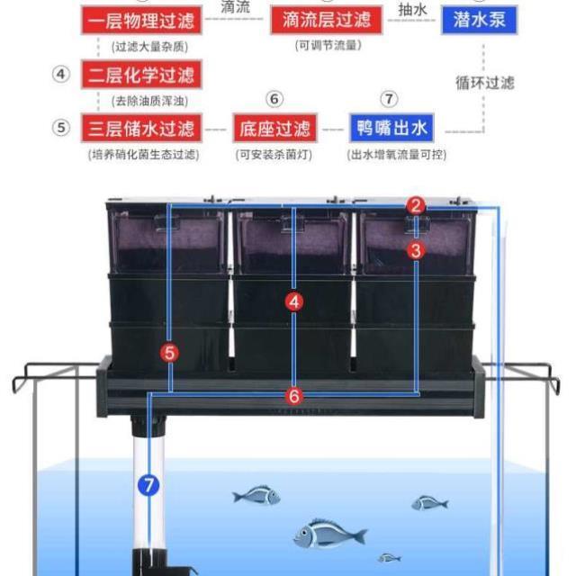 ATMAN创星滴流盒过滤槽过滤盒小鱼缸乌龟过滤器上滤盒底滤培菌仓