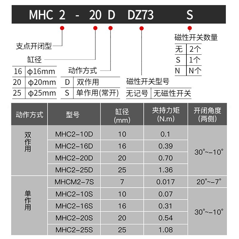 气爪气动夹手指气缸夹爪MHC2-u10D HDS16 MHY2-16D HFY16