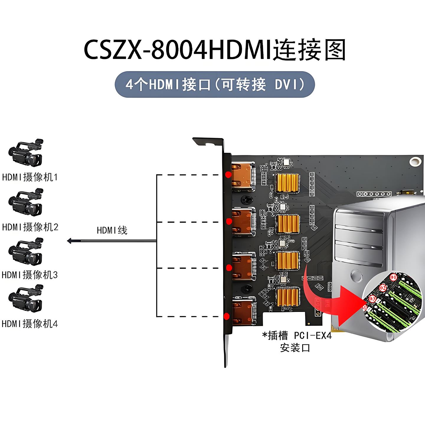 创视之星4路HDMI影片采集