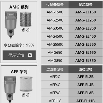 主路过滤器微雾分离器滤芯AFF/AMF/AMH/AMG-EL150/250/350/450
