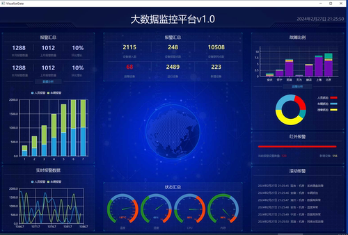 Qt C++ 源码 大数据监控平台 数字看板 数据看板 展示平台